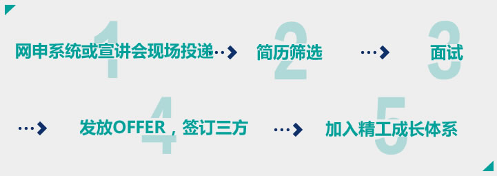 鸿运国际·(中国)集团-鸿运官网接待你